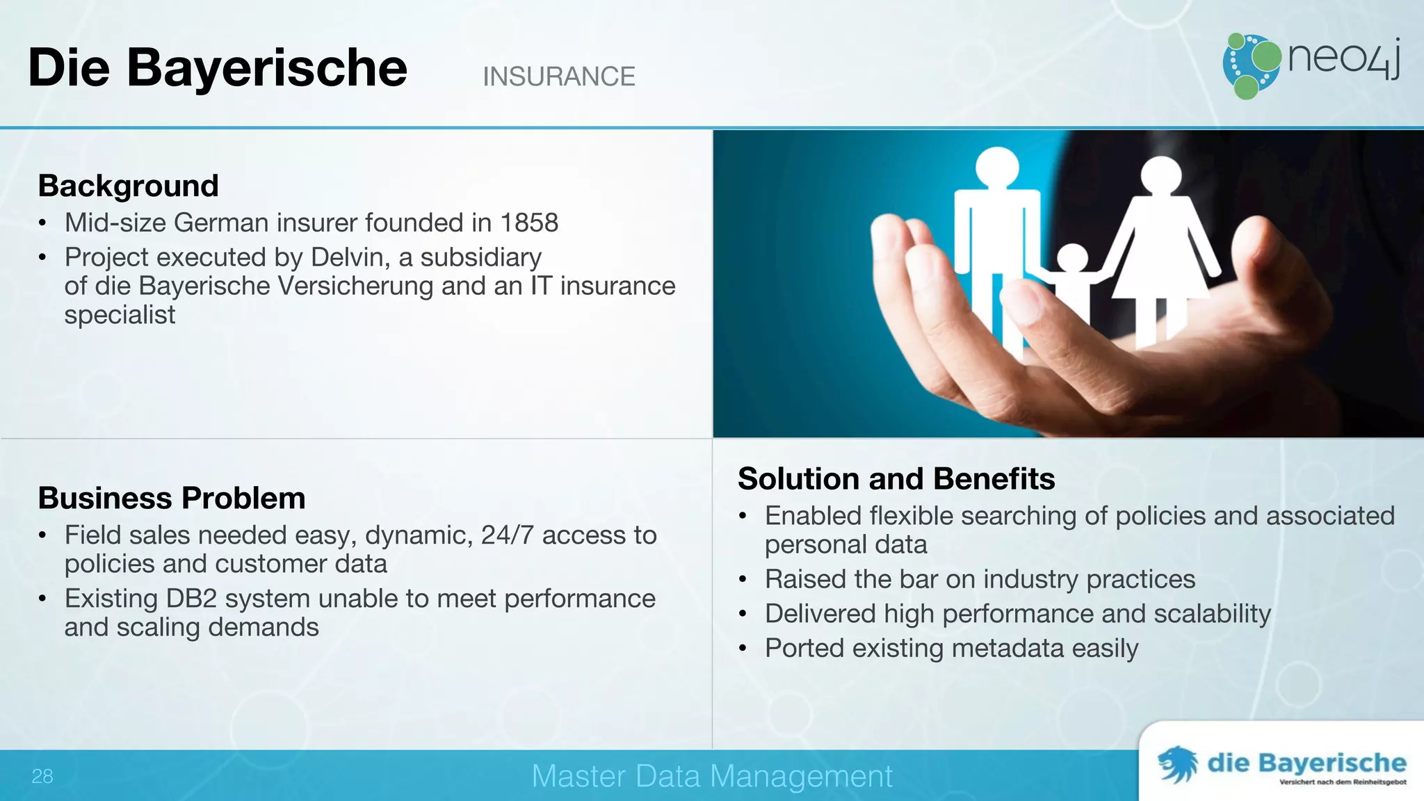!
Background
•  Mid-size German insurer founded in 1858
•  Project executed by Delvin, a subsidiary  
of die Bayerische Versicherung and an IT insurance
specialist
Business Problem
•  Field sales needed easy, dynamic, 24/7 access to
policies and customer data
•  Existing DB2 system unable to meet performance
and scaling demands
Solution and Beneﬁts
•  Enabled ﬂexible searching of policies and associated
personal data
•  Raised the bar on industry practices
•  Delivered high performance and scalability 
•  Ported existing metadata easily
Die Bayerische INSURANCE
Master Data Management!28!
 