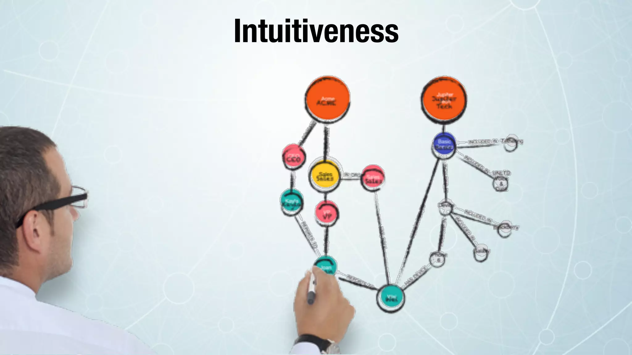Intuitiveness
 