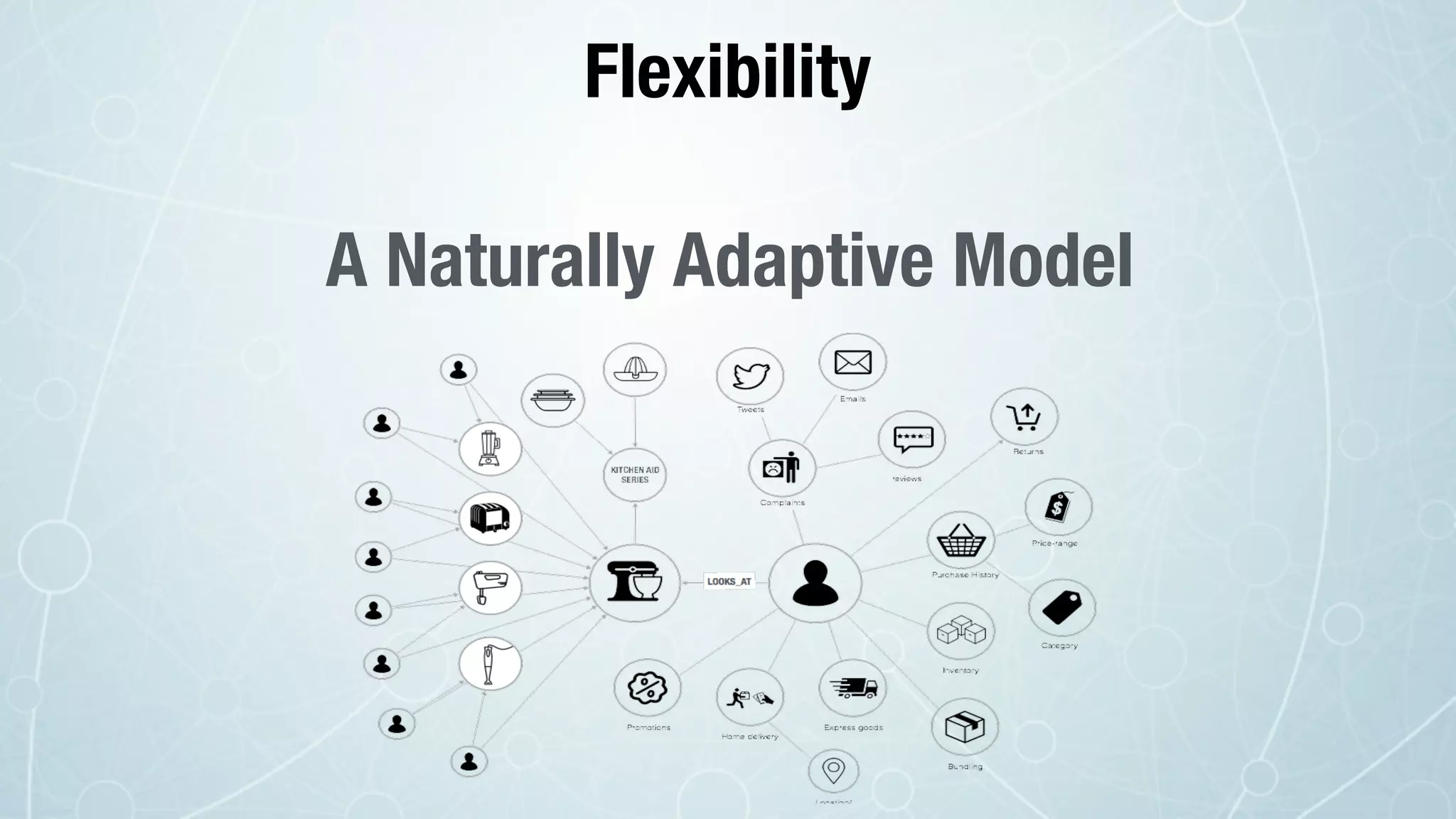 A Naturally Adaptive Model
Flexibility
 