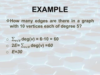 Graph Edge Set Example Graph terminologies & special type graphs | PPTX