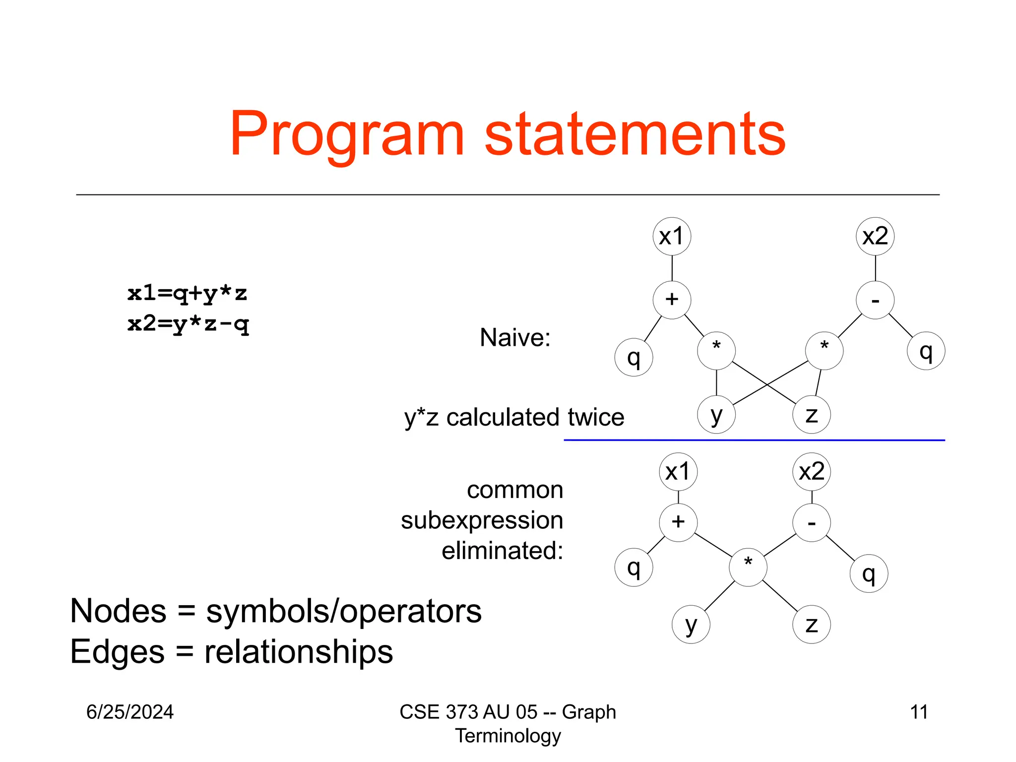 GraphTerminology(how graphs are used in discrete maths) | PPT