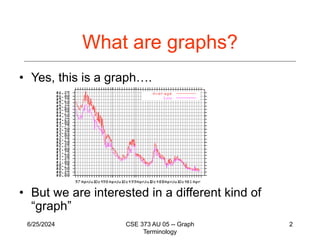 GraphTerminology(how graphs are used in discrete maths) | PPT