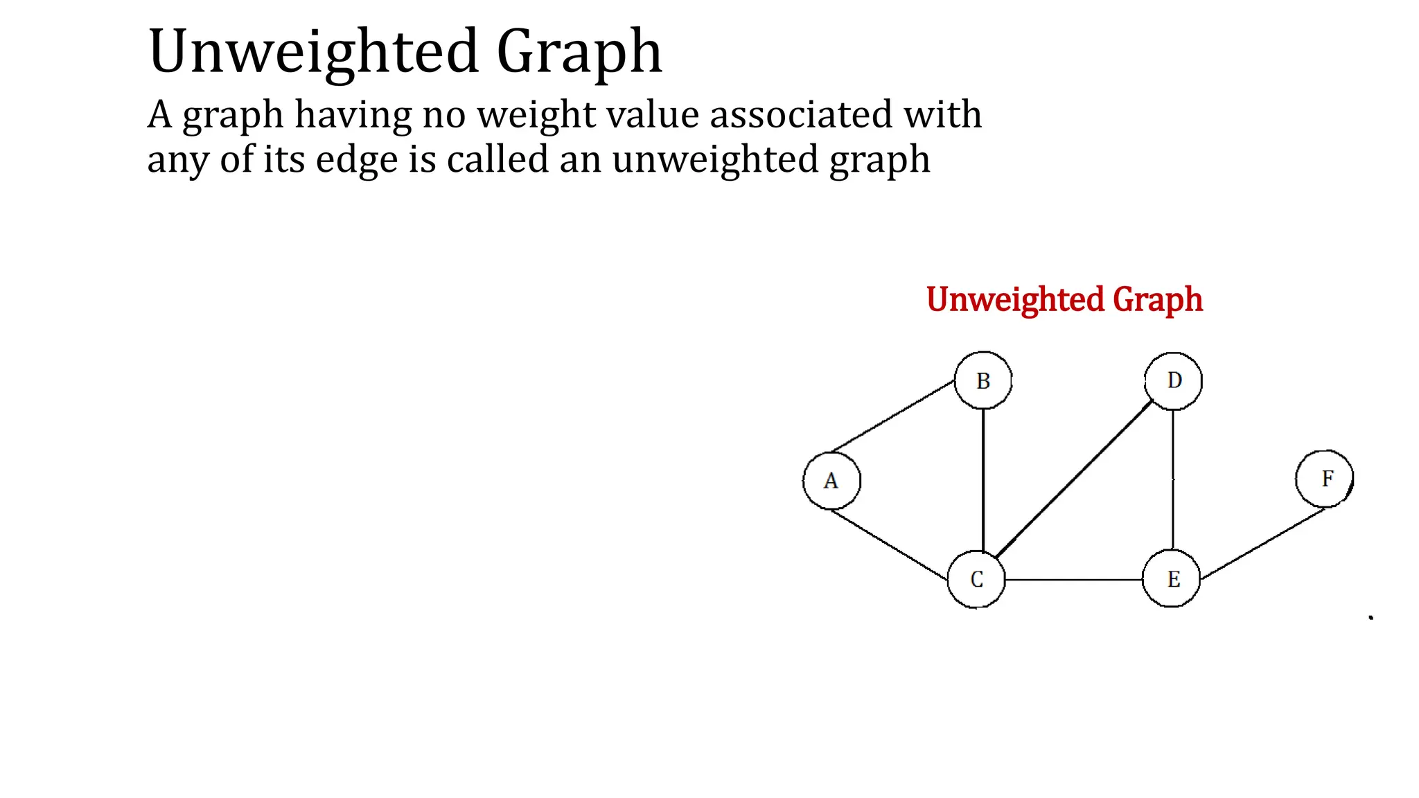Unweighted Graph
A graph having no weight value associated with
any of its edge is called an unweighted graph
Unweighted Graph
 