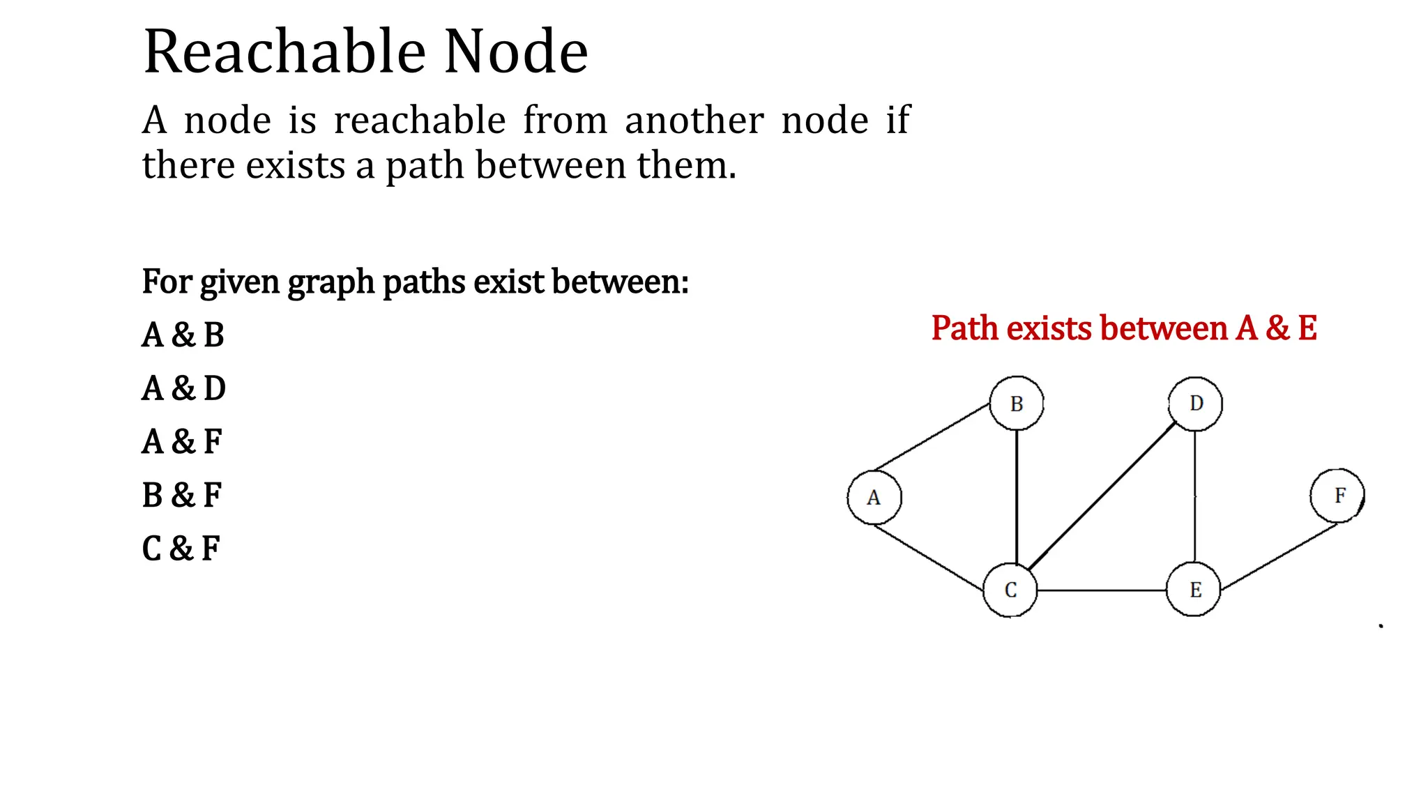 Reachable Node
A node is reachable from another node if
there exists a path between them.
For given graph paths exist between:
A & B
A & D
A & F
B & F
C & F
Path exists between A & E
 