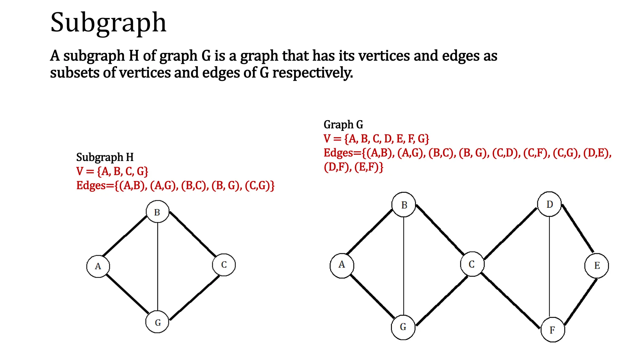 Subgraph
A subgraph H of graph G is a graph that has its vertices and edges as
subsets of vertices and edges of G respectively.
Graph G
V = {A, B, C, D, E, F, G}
Edges={(A,B), (A,G), (B,C), (B, G), (C,D), (C,F), (C,G), (D,E),
(D,F), (E,F)}
Subgraph H
V = {A, B, C, G}
Edges={(A,B), (A,G), (B,C), (B, G), (C,G)}
 