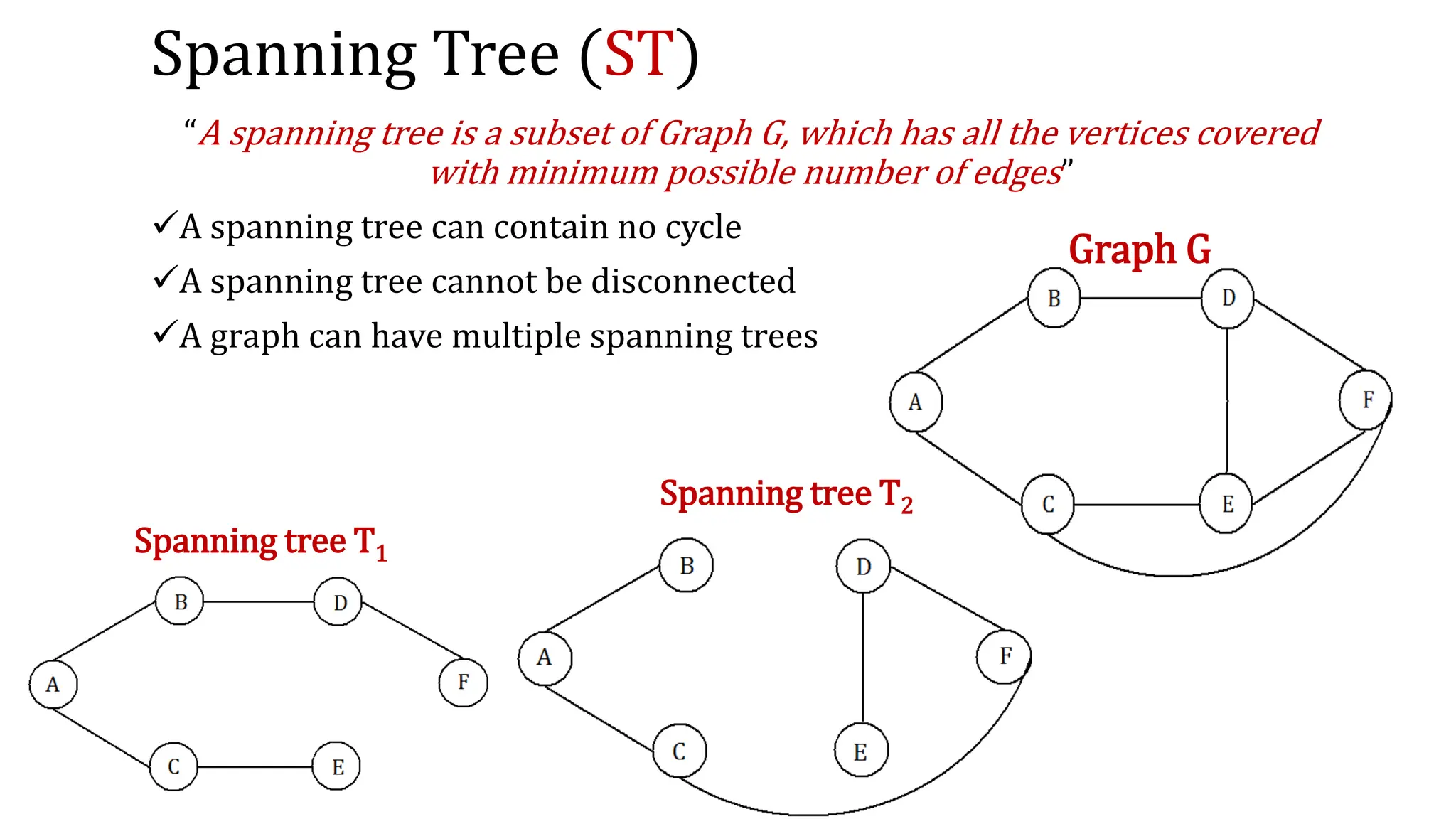 Spanning Tree (ST)
“A spanning tree is a subset of Graph G, which has all the vertices covered
with minimum possible number of edges”
A spanning tree can contain no cycle
A spanning tree cannot be disconnected
A graph can have multiple spanning trees
Spanning tree T1
Graph G
Spanning tree T2
 
