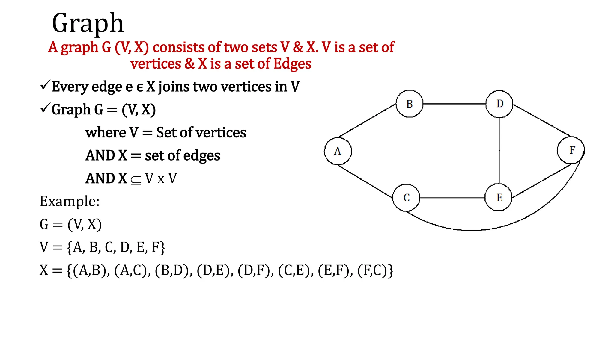 Graph
A graph G (V, X) consists of two sets V & X. V is a set of
vertices & X is a set of Edges
Every edge e ϵ X joins two vertices in V
Graph G = (V, X)
where V = Set of vertices
AND X = set of edges
AND X  V x V
Example:
G = (V, X)
V = {A, B, C, D, E, F}
X = {(A,B), (A,C), (B,D), (D,E), (D,F), (C,E), (E,F), (F,C)}
 
