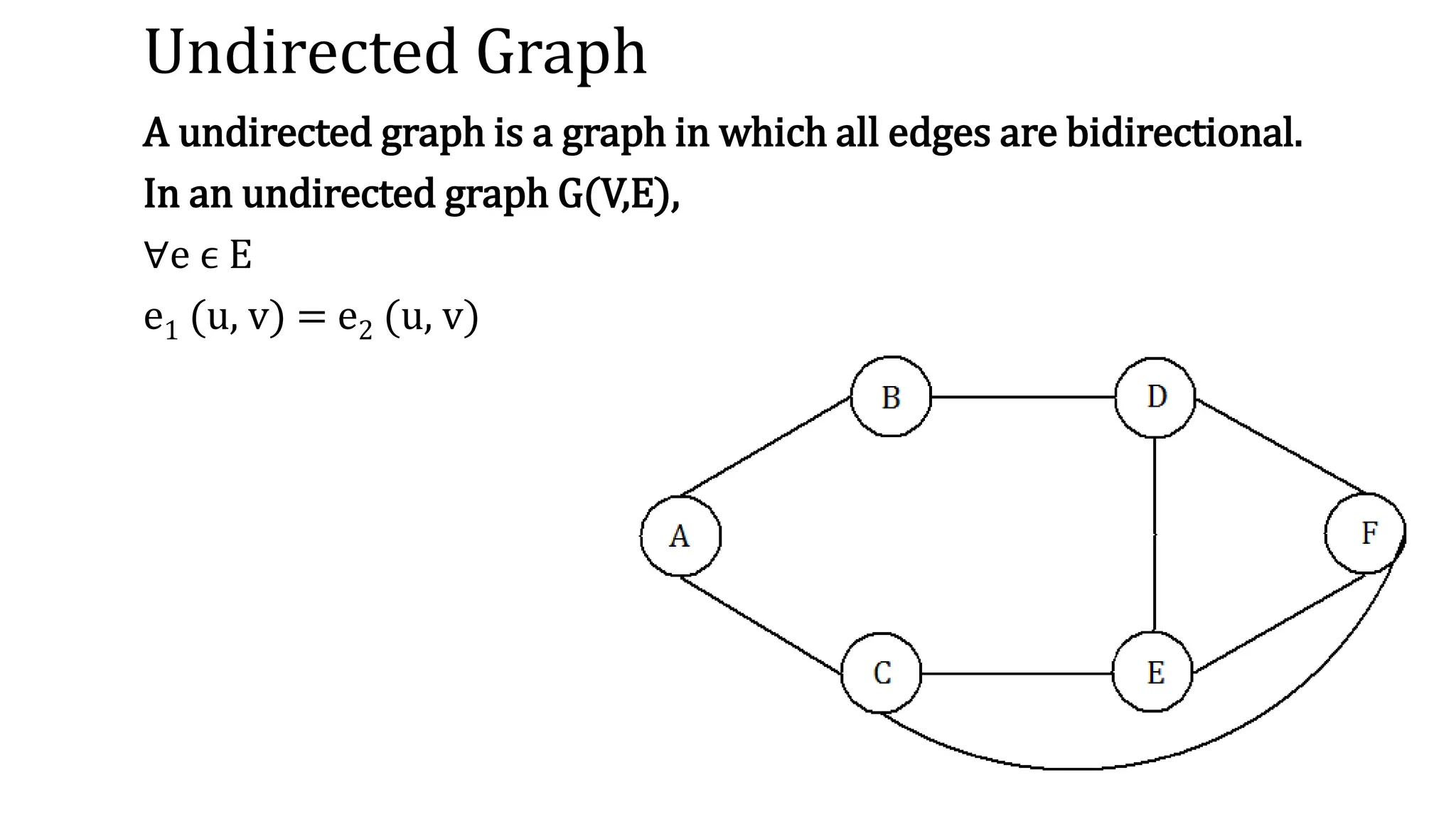Undirected Graph
A undirected graph is a graph in which all edges are bidirectional.
In an undirected graph G(V,E),
∀e ϵ E
e1 (u, v) = e2 (u, v)
 