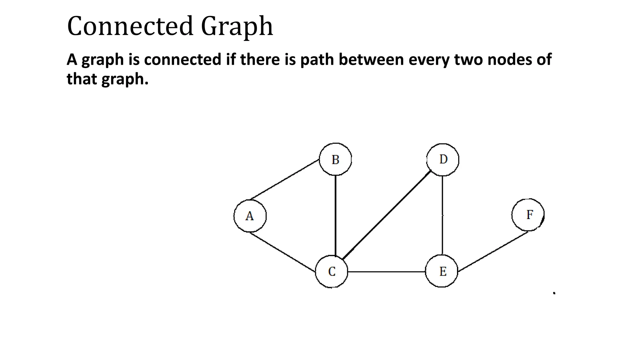 Connected Graph
A graph is connected if there is path between every two nodes of
that graph.
 