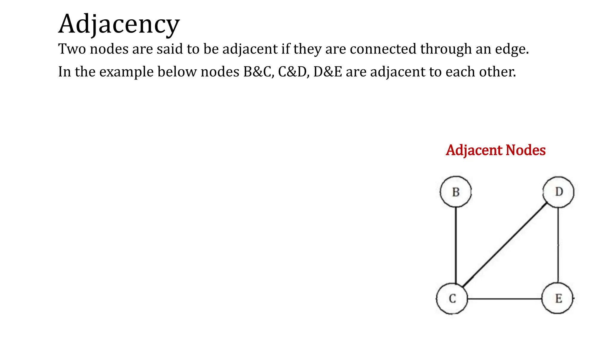 Adjacency
Two nodes are said to be adjacent if they are connected through an edge.
In the example below nodes B&C, C&D, D&E are adjacent to each other.
Adjacent Nodes
 