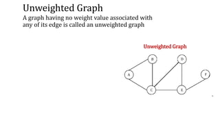 Unweighted Graph
A graph having no weight value associated with
any of its edge is called an unweighted graph
Unweighted Graph
 
