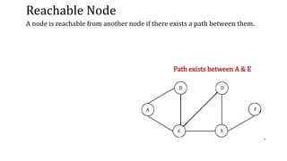 Reachable Node
A node is reachable from another node if there exists a path between them.
Path exists between A & E
 