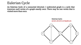 Eulerian Cycle
An Eulerian Cycle of a connected directed / undirected graph is a cycle that
traverses each vertex of a graph exactly once. There may be one vertex that is
visited more than once.
Eulerian Cycle:
A, B, C, D, E, F, C, G back to A
 