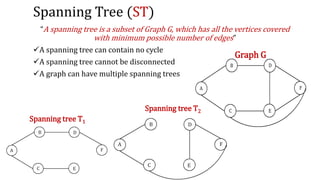 Spanning Tree (ST)
“A spanning tree is a subset of Graph G, which has all the vertices covered
with minimum possible number of edges”
A spanning tree can contain no cycle
A spanning tree cannot be disconnected
A graph can have multiple spanning trees
Spanning tree T1
Graph G
Spanning tree T2
 