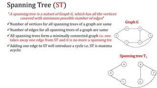 Spanning Tree (ST)
“A spanning tree is a subset of Graph G, which has all the vertices
covered with minimum possible number of edges”
Number of vertices for all spanning trees of a graph are same
Number of edges for all spanning trees of a graph are same
All spanning trees form a minimally connected graph i.e. one
takes away one edge from ST and it is no more a spanning tree
Adding one edge to ST will introduce a cycle i.e. ST is maximally
acyclic
Graph G
Spanning tree T1
 
