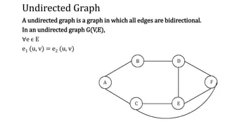 Undirected Graph
A undirected graph is a graph in which all edges are bidirectional.
In an undirected graph G(V,E),
∀e ϵ E
e1 (u, v) = e2 (u, v)
 