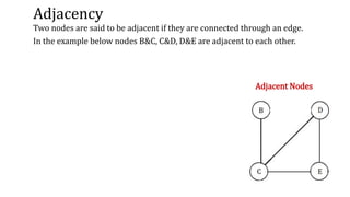 Adjacency
Two nodes are said to be adjacent if they are connected through an edge.
In the example below nodes B&C, C&D, D&E are adjacent to each other.
Adjacent Nodes
 