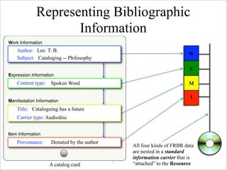 Representing Bibliographic
                     Information
Work Information
    Author: Lee. T. B.
                      ...