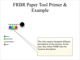 FRBR Paper Tool Primer &
                    Example




Work
Expression

Manifestation           The color squares design...