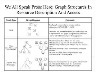 The Graph Theoretical Library (Edited)