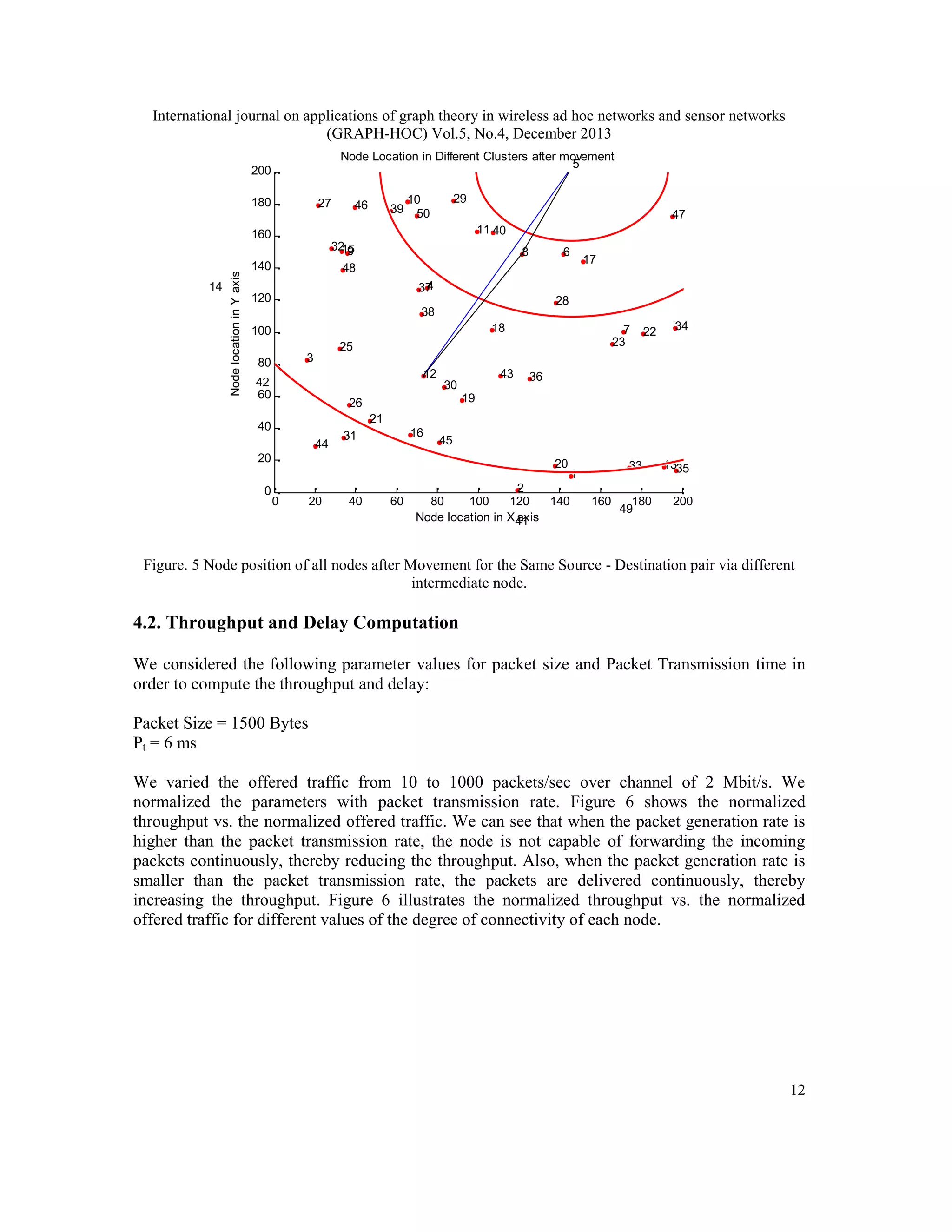 International journal on applications of graph theory in wireless ad hoc networks and sensor networks (GRAPH-HOC) Vol.5, No.4, December 2013 24 Node Location in Different Clusters after movement 5 200 180 27 14 Node location in Y axis 160 46 39 47 11 40 32 9 15 48 140 8 6 4 37 120 12 42 60 26 40 44 20 18 7 23 25 3 80 21 16 31 30 43 20 40 60 22 34 36 19 45 20 0 17 28 38 100 0 29 10 50 2 80 100 120 140 Node location in X 41 axis 33 1 160 180 49 1335 200 Figure. 5 Node position of all nodes after Movement for the Same Source - Destination pair via different intermediate node. 4.2. Throughput and Delay Computation We considered the following parameter values for packet size and Packet Transmission time in order to compute the throughput and delay: Packet Size = 1500 Bytes Pt = 6 ms We varied the offered traffic from 10 to 1000 packets/sec over channel of 2 Mbit/s. We normalized the parameters with packet transmission rate. Figure 6 shows the normalized throughput vs. the normalized offered traffic. We can see that when the packet generation rate is higher than the packet transmission rate, the node is not capable of forwarding the incoming packets continuously, thereby reducing the throughput. Also, when the packet generation rate is smaller than the packet transmission rate, the packets are delivered continuously, thereby increasing the throughput. Figure 6 illustrates the normalized throughput vs. the normalized offered traffic for different values of the degree of connectivity of each node. 12 
