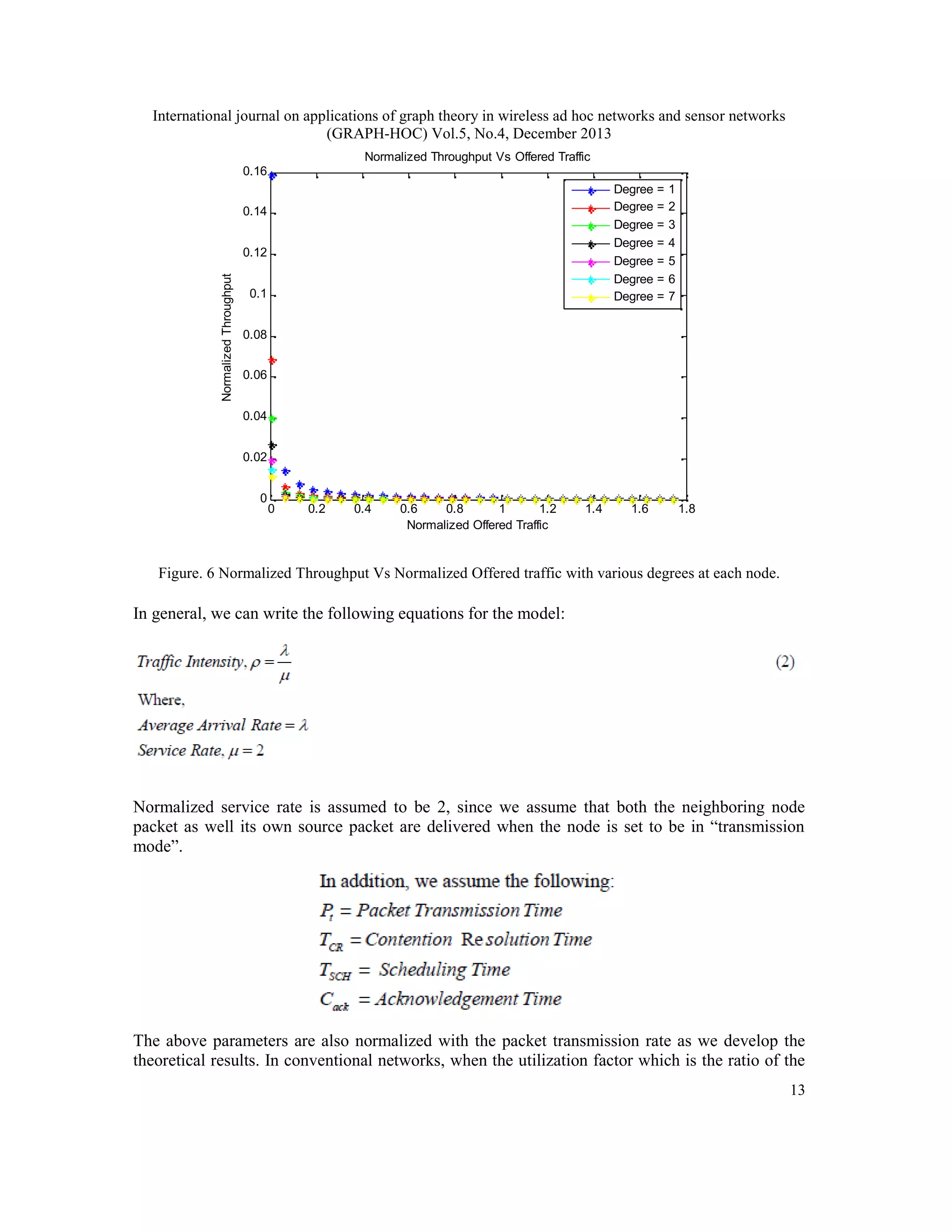 International journal on applications of graph theory in wireless ad hoc networks and sensor networks (GRAPH-HOC) Vol.5, No.4, December 2013 Normalized Throughput Vs Offered Traffic 0.16 Degree = Degree = Degree = Degree = Degree = Degree = Degree = 0.14 Normalized Throughput 0.12 0.1 1 2 3 4 5 6 7 0.08 0.06 0.04 0.02 0 0 0.2 0.4 0.6 0.8 1 1.2 Normalized Offered Traffic 1.4 1.6 1.8 Figure. 6 Normalized Throughput Vs Normalized Offered traffic with various degrees at each node. In general, we can write the following equations for the model: Normalized service rate is assumed to be 2, since we assume that both the neighboring node packet as well its own source packet are delivered when the node is set to be in “transmission mode”. The above parameters are also normalized with the packet transmission rate as we develop the theoretical results. In conventional networks, when the utilization factor which is the ratio of the 13 