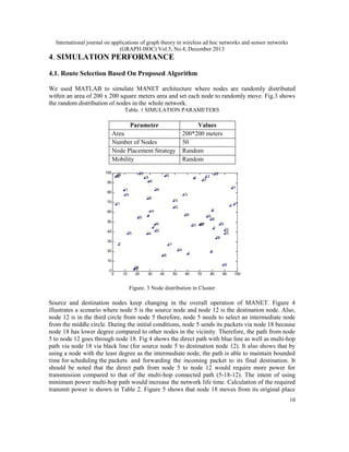 International journal on applications of graph theory in wireless ad hoc networks and sensor networks
(GRAPH-HOC) Vol.5, No.4, December 2013

4. SIMULATION PERFORMANCE
4.1. Route Selection Based On Proposed Algorithm
We used MATLAB to simulate MANET architecture where nodes are randomly distributed
within an area of 200 x 200 square meters area and set each node to randomly move. Fig.3 shows
the random distribution of nodes in the whole network.
Table. 1 SIMULATION PARAMETERS

Parameter

Values
200*200 meters
50
Random
Random

Area
Number of Nodes
Node Placement Strategy
Mobility
100

35

29
42

90

70

31
13

38

10

21

60
50

50
25

30

43

14
8
2

40

44

18

12
37

9

34

41
19

80

40

15
46

39
45

30
36
27
33 49

3

32

22
23

17
24
48

5

4

10
0

20
28

7

20

0

1 11

6

10

26
47
20

16
30

40

50

60

70

80

90

100

Figure. 3 Node distribution in Cluster

Source and destination nodes keep changing in the overall operation of MANET. Figure 4
illustrates a scenario where node 5 is the source node and node 12 is the destination node. Also,
node 12 is in the third circle from node 5 therefore, node 5 needs to select an intermediate node
from the middle circle. During the initial conditions, node 5 sends its packets via node 18 because
node 18 has lower degree compared to other nodes in the vicinity. Therefore, the path from node
5 to node 12 goes through node 18. Fig 4 shows the direct path with blue line as well as multi-hop
path via node 18 via black line (for source node 5 to destination node 12). It also shows that by
using a node with the least degree as the intermediate node, the path is able to maintain bounded
time for scheduling the packets and forwarding the incoming packet to its final destination. It
should be noted that the direct path from node 5 to node 12 would require more power for
transmission compared to that of the multi-hop connected path (5-18-12). The intent of using
minimum power multi-hop path would increase the network life time. Calculation of the required
transmit power is shown in Table 2. Figure 5 shows that node 18 moves from its original place
10

 