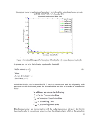 International journal on applications of graph theory in wireless ad hoc networks and sensor networks
(GRAPH-HOC) Vol.5, No.4, December 2013
Normalized Throughput Vs Offered Traffic

0.16

Degree =
Degree =
Degree =
Degree =
Degree =
Degree =
Degree =

0.14

Normalized Throughput

0.12
0.1

1
2
3
4
5
6
7

0.08
0.06
0.04
0.02
0

0

0.2

0.4

0.6
0.8
1
1.2
Normalized Offered Traffic

1.4

1.6

1.8

Figure. 6 Normalized Throughput Vs Normalized Offered traffic with various degrees at each node.

In general, we can write the following equations for the model:

Normalized service rate is assumed to be 2, since we assume that both the neighboring node
packet as well its own source packet are delivered when the node is set to be in “transmission
mode”.

The above parameters are also normalized with the packet transmission rate as we develop the
theoretical results. In conventional networks, when the utilization factor which is the ratio of the
13

 