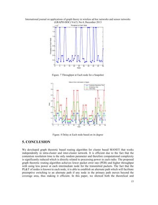 International journal on applications of graph theory in wireless ad hoc networks and sensor networks
(GRAPH-HOC) Vol.5, No.4, December 2013
-3

1.6

Throughput at Each Node

x 10

1.4

Throughput at Each Node

1.2
1
0.8
0.6
0.4
0.2
0
0

5

10

15

20

25
Node

30

35

40

45

50

Figure. 7 Throughput at Each node for a Snapshot
Delay at Each node based on Degree

0.7

Contention Resolution Time
Scheduling Time
Total Delay

0.6

0.5

Delay

0.4

0.3

0.2

0.1

0

0

5

10

15

20

25
Node

30

35

40

45

50

Figure. 8 Delay at Each node based on its degree

5. CONCLUSION
We developed graph theoretic based routing algorithm for cluster based MANET that works
independently in intra-cluster and inter-cluster network. It is efficient due to the fact that the
contention resolution time is the only random parameter and therefore computational complexity
is significantly reduced which is directly related to processing power in each radio. The proposed
graph theoretic routing algorithm achieves lower packet error rate (PER) and higher throughput
with using less power at each intermediate node for the transmitted packets. The fact that the
PL&T of nodes is known to each node, it is able to establish an alternate path which will facilitate
preemptive switching to an alternate path if any node in the primary path moves beyond the
coverage area, thus making it efficient. In this paper, we showed both the theoretical and
15

 