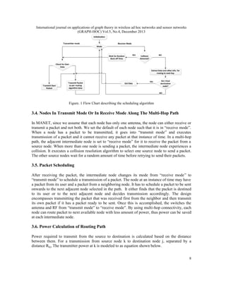 International journal on applications of graph theory in wireless ad hoc networks and sensor networks
(GRAPH-HOC) Vol.5, No.4, December 2013

Figure. 1 Flow Chart describing the scheduling algorithm

3.4. Nodes In Transmit Mode Or In Receive Mode Along The Multi-Hop Path
In MANET, since we assume that each node has only one antenna, the node can either receive or
transmit a packet and not both. We set the default of each node such that it is in “receive mode”.
When a node has a packet to be transmitted, it goes into “transmit mode” and executes
transmission of a packet and it cannot receive any packet at that instance of time. In a multi-hop
path, the adjacent intermediate node is set to “receive mode” for it to receive the packet from a
source node. When more than one node is sending a packet, the intermediate node experiences a
collision. It executes a collision resolution algorithm to select one source node to send a packet.
The other source nodes wait for a random amount of time before retrying to send their packets.

3.5. Packet Scheduling
After receiving the packet, the intermediate node changes its mode from “receive mode” to
“transmit mode” to schedule a transmission of a packet. The node at an instance of time may have
a packet from its user and a packet from a neighboring node. It has to schedule a packet to be sent
onwards to the next adjacent node selected in the path. It either finds that the packet is destined
to its user or to the next adjacent node and decides transmission accordingly. The design
encompasses transmitting the packet that was received first from the neighbor and then transmit
its own packet if it has a packet ready to be sent. Once this is accomplished, the switches the
antenna and RF from “transmit mode” to “receive mode”. By using multi-hop connectivity, each
node can route packet to next available node with less amount of power, thus power can be saved
at each intermediate node.

3.6. Power Calculation of Routing Path
Power required to transmit from the source to destination is calculated based on the distance
between them. For a transmission from source node k to destination node j, separated by a
distance Rkj, The transmitter power at k is modeled to as equation shown below.
8

 