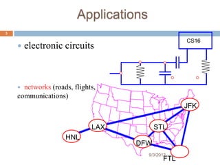 Graph theory | PPTX