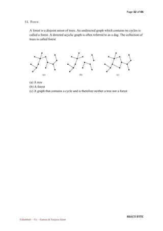 Graph theory | PDF