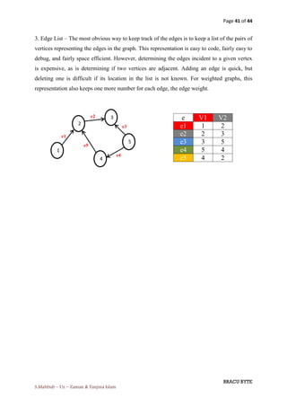 Simple Edge List Graph Example Graph theory | PDF