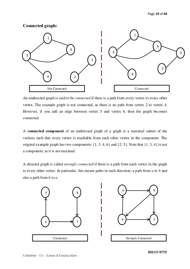 Graph theory