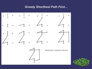 Graph theory - Traveling Salesman and Chinese Postman | ODP