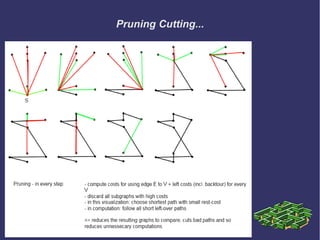 Graph theory - Traveling Salesman and Chinese Postman | ODP