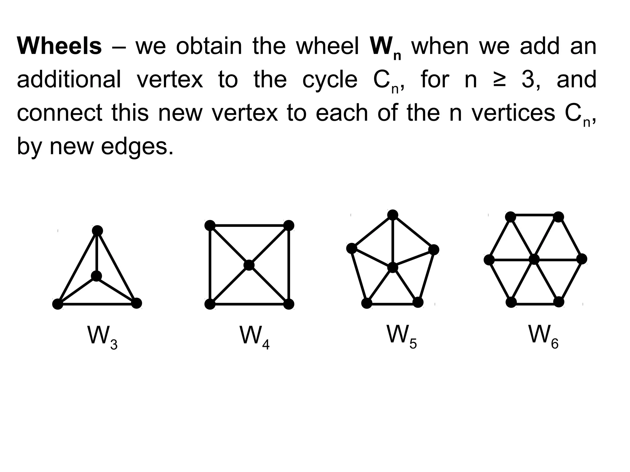 Wheels – we obtain the wheel Wn when we add an
additional vertex to the cycle Cn, for n ≥ 3, and
connect this new vertex to each of the n vertices C n,
by new edges.

W3

W4

W5

W6

 