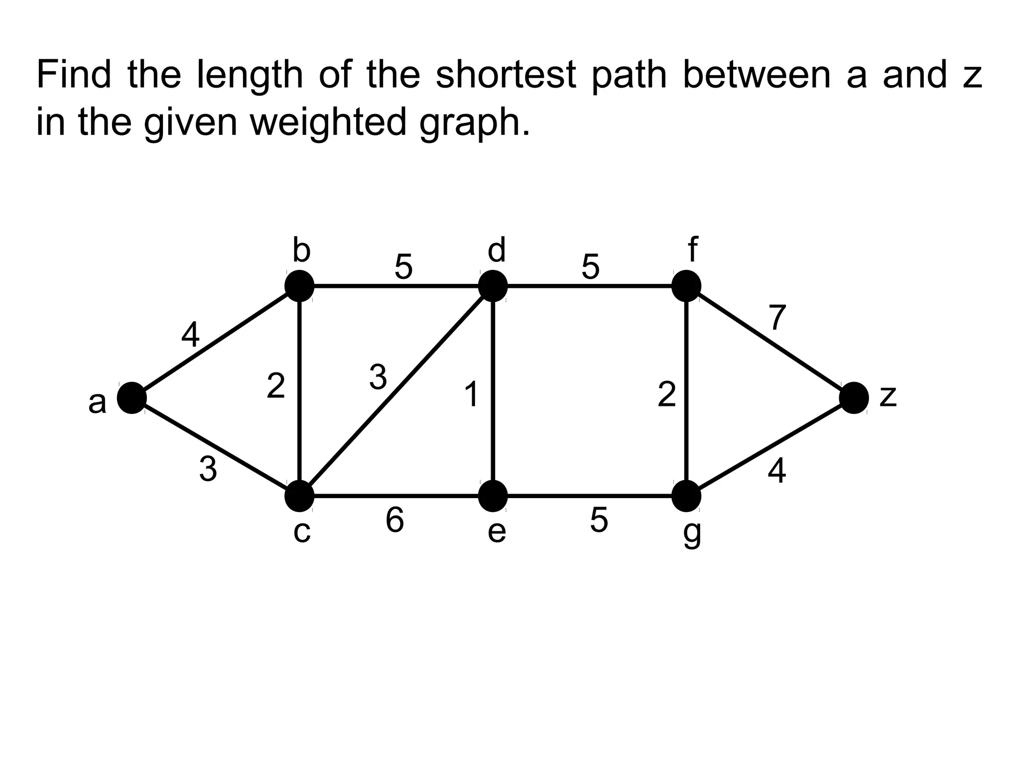 Find the length of the shortest path between a and z
in the given weighted graph.
b

d

5

f

5

7

4
3

2

a

1

2

z

3

4
c

6

e

5

g

 