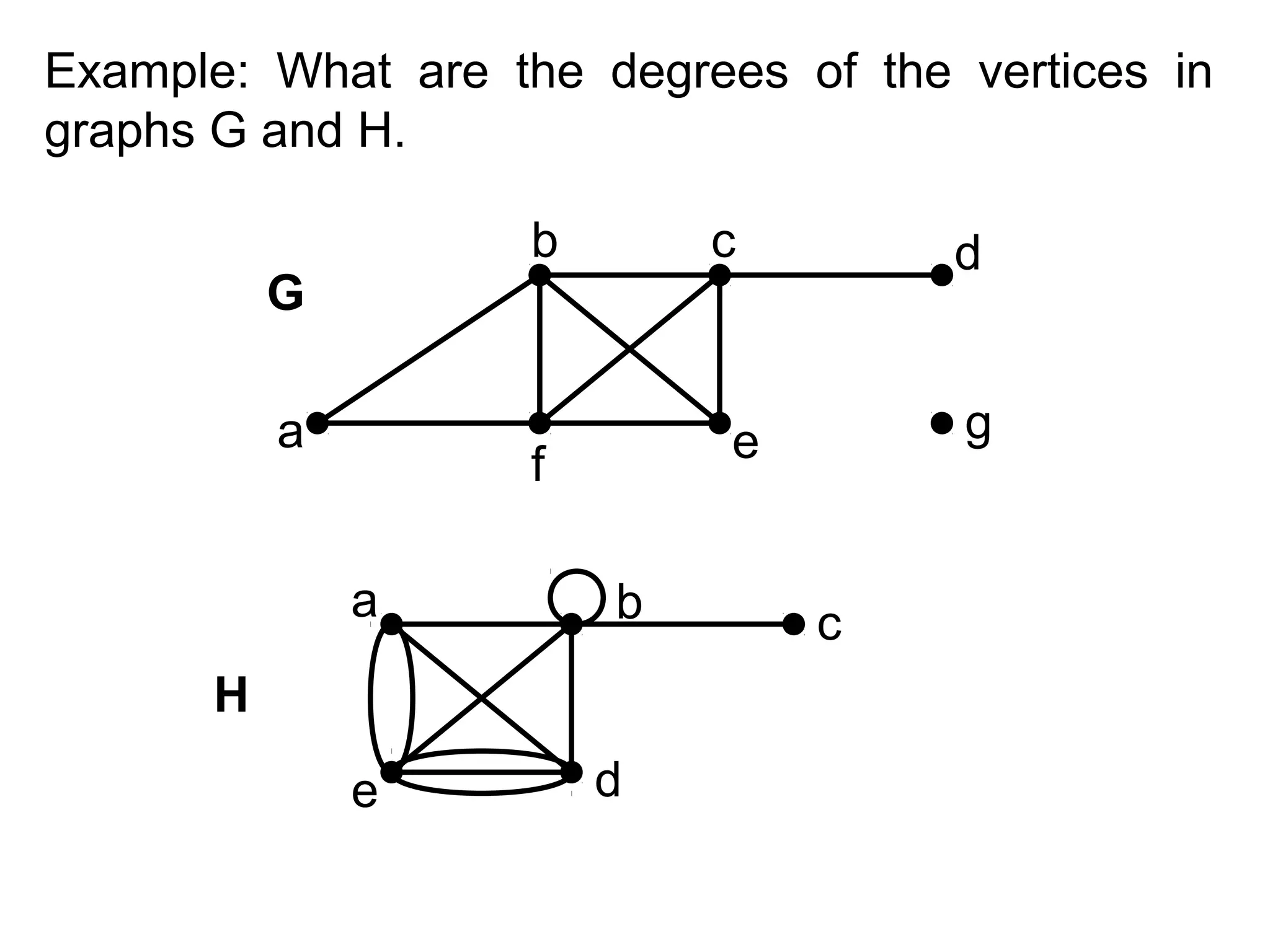 Example: What are the degrees of the vertices in
graphs G and H.
b

G
a

c

b

H
e

g

e

f
a

d

d

c

 