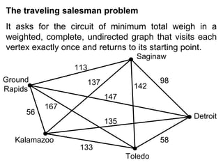 The traveling salesman problem
It asks for the circuit of minimum total weigh in a
weighted, complete, undirected graph that visits each
vertex exactly once and returns to its starting point.
Saginaw
113
Ground
Rapids
56

137

142

98

147
167
Detroit

135
Kalamazoo

58

133
Toledo

 