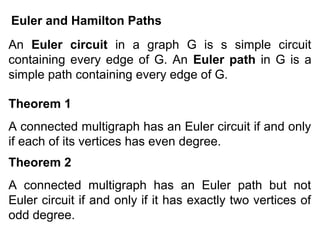 Euler and Hamilton Paths
An Euler circuit in a graph G is s simple circuit
containing every edge of G. An Euler path in G is a
simple path containing every edge of G.
Theorem 1
A connected multigraph has an Euler circuit if and only
if each of its vertices has even degree.
Theorem 2
A connected multigraph has an Euler path but not
Euler circuit if and only if it has exactly two vertices of
odd degree.

 