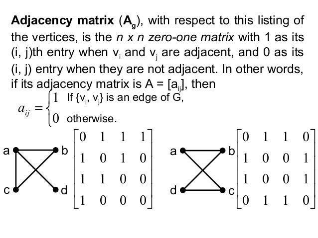 Graph theory