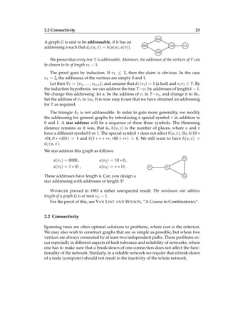 2.2 Connectivity

23

A graph G is said to be addressable, if it has an
addressing a such that dG (u, v) = h( a(u), a(v)).

010
000

110

111

100

We prove that every tree T is addressable. Moreover, the addresses of the vertices of T can
be chosen to be of length νT − 1.
The proof goes by induction. If νT ≤ 2, then the claim is obvious. In the case
νT = 2, the addresses of the vertices are simply 0 and 1.
Let then VT = {v1 , . . . , vk+1 }, and assume that dT (v1 ) = 1 (a leaf) and v1 v2 ∈ T. By
the induction hypothesis, we can address the tree T −v1 by addresses of length k − 1.
We change this addressing: let ai be the address of vi in T −v1 , and change it to 0ai .
Set the address of v1 to 1a2 . It is now easy to see that we have obtained an addressing
for T as required.
The triangle K3 is not addressable. In order to gain more generality, we modify
the addressing for general graphs by introducing a special symbol ∗ in addition to
0 and 1. A star address will be a sequence of these three symbols. The Hamming
distance remains as it was, that is, h(u, v) is the number of places, where u and v
have a different symbol 0 or 1. The special symbol ∗ does not affect h(u, v). So, h(10 ∗
∗01, 0 ∗ ∗101) = 1 and h(1 ∗ ∗ ∗ ∗∗, ∗00 ∗ ∗∗) = 0. We still want to have h(u, v) =
dG (u, v).
We star address this graph as follows:
a(v1 ) = 0000 ,
a(v3 ) = 1 ∗ 01 ,

a(v4 ) = ∗ ∗ 11 .

v3

a(v2 ) = 10 ∗ 0 ,

These addresses have length 4. Can you design a
star addressing with addresses of length 3?

v1

v2
v4

W INKLER proved in 1983 a rather unexpected result: The minimum star address
length of a graph G is at most νG − 1.
For the proof of this, see VAN L INT AND W ILSON, “A Course in Combinatorics”.

2.2 Connectivity
Spanning trees are often optimal solutions to problems, where cost is the criterion.
We may also wish to construct graphs that are as simple as possible, but where two
vertices are always connected by at least two independent paths. These problems occur especially in different aspects of fault tolerance and reliability of networks, where
one has to make sure that a break-down of one connection does not affect the functionality of the network. Similarly, in a reliable network we require that a break-down
of a node (computer) should not result in the inactivity of the whole network.

 