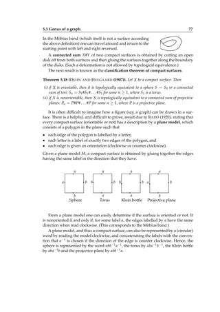 5.3 Genus of a graph

77

In the Möbius band (which itself is not a surface according
the above deﬁnition) one can travel around and return to the
starting point with left and right reversed.
A connected sum X#Y of two compact surfaces is obtained by cutting an open
disk off from both surfaces and then gluing the surfaces together along the boundary
of the disks. (Such a deformation is not allowed by topological equivalence.)
The next result is known as the classiﬁcation theorem of compact surfaces.
Theorem 5.18 (D EHN

AND

H EEGAARD (1907)). Let X be a compact surface. Then

(i) if X is orientable, then it is topologically equivalent to a sphere S = S0 or a connected
sum of tori: Sn = S1 #S1 # . . . #S1 for some n ≥ 1, where S1 is a torus.
(ii) if X is nonorientable, then X is topologically equivalent to a connected sum of projective
planes: Pn = P#P# . . . #P for some n ≥ 1, where P is a projective plane.
It is often difﬁcult to imagine how a ﬁgure (say, a graph) can be drawn in a surface. There is a helpful, and difﬁcult to prove, result due to R ADÓ (1920), stating that
every compact surface (orientable or not) has a description by a plane model, which
consists of a polygon in the plane such that
• each edge of the polygon is labelled by a letter,
• each letter is a label of exactly two edges of the polygon, and
• each edge is given an orientation (clockwise or counter clockwise).
Given a plane model M, a compact surface is obtained by gluing together the edges
having the same label in the direction that they have.
a
a

a
b b

b
Sphere

a
b b

a
Torus

a
b a

a
Klein bottle

b

b
Projective plane

From a plane model one can easily determine if the surface is oriented or not. It
is nonoriented if and only if, for some label a, the edges labelled by a have the same
direction when read clockwise. (This corresponds to the Möbius band.)
A plane model, and thus a compact surface, can also be represented by a (circular)
word by reading the model clockwise, and concatenating the labels with the convention that a−1 is chosen if the direction of the edge is counter clockwise. Hence, the
sphere is represented by the word abb−1 a−1 , the torus by aba−1 b−1 , the Klein bottle
by aba−1 b and the projective plane by abb−1 a.

 