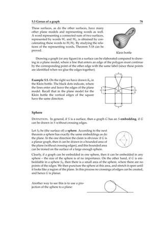 5.3 Genus of a graph

78

These surfaces, as do the other surfaces, have many
other plane models and representing words as well.
A word representing a connected sum of two surfaces,
represented by words W1 and W2 , is obtained by concatenating these words to W1 W2 . By studying the relations of the representing words, Theorem 5.18 can be
proved.

Klein bottle

Drawing a graph (or any ﬁgure) in a surface can be elaborated compared to drawing in a plane model, where a line that enters an edge of the polygon must continue
by the corresponding point of the other edge with the same label (since these points
are identiﬁed when we glue the edges together).
e4

Example 5.5. On the right we have drawn K6 in
the Klein bottle. The black dots indicate, where
the lines enter and leave the edges of the plane
model. Recall that in the plane model for the
Klein bottle the vertical edges of the square
have the same direction.

a

e5

e3

e1

b e2
e1

e2 b
e3

e4

e5
a

Sphere
D EFINITION . In general, if S is a surface, then a graph G has an S-embedding, if G
can be drawn in S without crossing edges.
Let S0 be (the surface of) a sphere. According to the next
theorem a sphere has exactly the same embeddings as do
the plane. In the one direction the claim is obvious: if G is
a planar graph, then it can be drawn in a bounded area of
the plane (without crossing edges), and this bounded area
can be ironed on the surface of a large enough sphere.

 ¡
¢£

Clearly, if a graph can be embedded in one sphere, then it can be embedded in any
sphere – the size of the sphere is of no importance. On the other hand, if G is embeddable in a sphere S0 , then there is a small area of the sphere, where there are no
points of the edges. We then puncture the sphere at this area, and stretch it open until
it looks like a region of the plane. In this process no crossings of edges can be created,
and hence G is planar.
Another way to see this is to use a projection of the sphere to a plane:

 