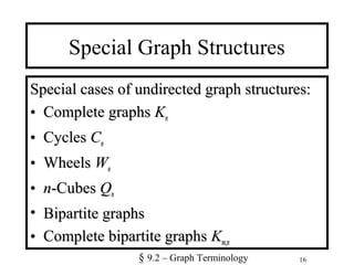 16
Special Graph Structures
Special cases of undirected graph structures:Special cases of undirected graph structures:
• Complete graphsComplete graphs KKnn
• CyclesCycles CCnn
• WheelsWheels WWnn
• nn-Cubes-Cubes QQnn
• Bipartite graphsBipartite graphs
• Complete bipartite graphsComplete bipartite graphs KKmm,,nn
§ 9.2 – Graph Terminology
 