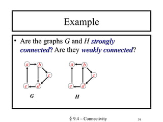 39
Example
• Are the graphsAre the graphs GG andand HH stronglystrongly
connectedconnected?? Are theyAre they weakly connectedweakly connected??
a b
c
de
a b
c
de
G H
§ 9.4 – Connectivity
 