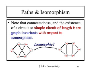 40
Paths & Isomorphism
• Note that connectedness, and the existenceNote that connectedness, and the existence
of a circuit orof a circuit or simple circuit of lengthsimple circuit of length kk areare
graph invariantsgraph invariants with respect towith respect to
isomorphismisomorphism..
a b
c
de
f
m n
o
pq
r
IsomorphicIsomorphic??
§ 9.4 – Connectivity
 