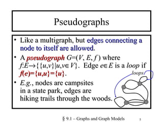 5
Pseudographs
• Like a multigraph, butLike a multigraph, but edges connecting aedges connecting a
node to itself are allowednode to itself are allowed..
• AA pseudographpseudograph GG=(=(VV,, EE,, ff ) where) where
ff::EE→→{{{{uu,,vv}|}|uu,,vv∈∈VV}. Edge}. Edge ee∈∈EE is ais a looploop ifif
ff((ee)={)={uu,,uu}={}={uu}}..
• E.g.E.g., nodes are campsites, nodes are campsites
in a state park, edges arein a state park, edges are
hiking trails through the woods.hiking trails through the woods.
§ 9.1 – Graphs and Graph Models
loops
 
