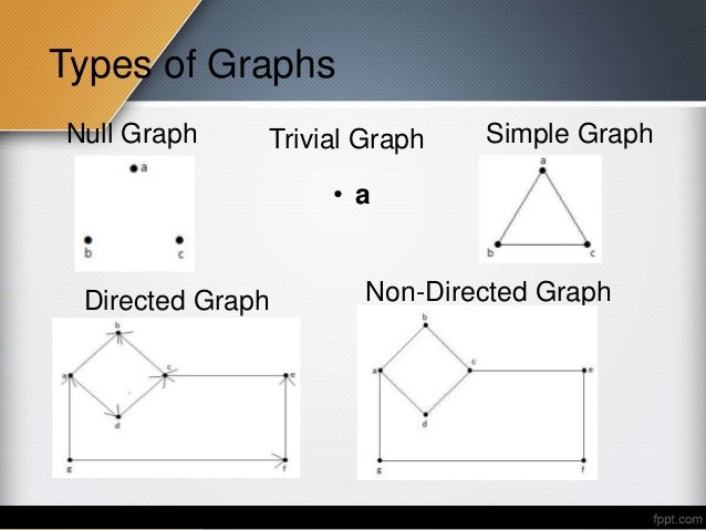what is a non trivial graph